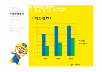 [국제마케팅] `뽀로로`의 해외 진출 사례-7