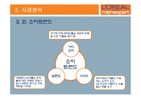 [마케팅] 로레알 남성화장품 전략-6