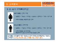 [마케팅] 로레알 남성화장품 전략-10
