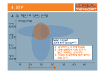 [마케팅] 로레알 남성화장품 전략-15