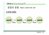 [운영관리] 크리스피 크림 도넛 라인 공정-3