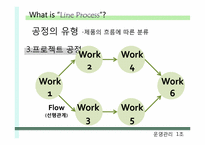 [운영관리] 크리스피 크림 도넛 라인 공정-5