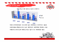 [외식산업] TGIF 불황타개 전략방안-8