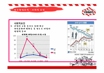 [외식산업] TGIF 불황타개 전략방안-12