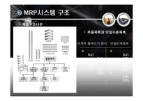 [생산관리] 자재소요계획-6