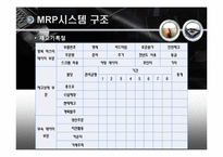 [생산관리] 자재소요계획-7
