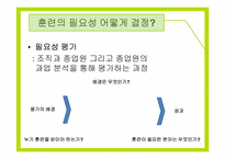 [인적자원관리] 교육훈련과 관련한 사례-7
