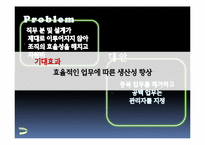 [인적자원관리] Human-way 의 인적 자원 경쟁력 확보-8