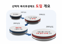 [인적자원관리] 선택적 복리후생제도 -CJ와 GS 리테일의 성공적인 도입 사례-5
