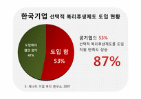 [인적자원관리] 선택적 복리후생제도 -CJ와 GS 리테일의 성공적인 도입 사례-6