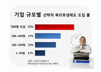 [인적자원관리] 선택적 복리후생제도 -CJ와 GS 리테일의 성공적인 도입 사례-11