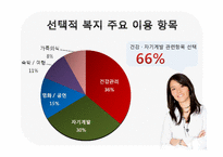 [인적자원관리] 선택적 복리후생제도 -CJ와 GS 리테일의 성공적인 도입 사례-12