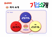 굽네치킨 성공전략 분석-6