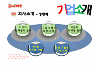 굽네치킨 성공전략 분석-7