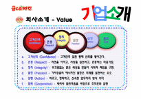 굽네치킨 성공전략 분석-8