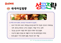 굽네치킨 성공전략 분석-20