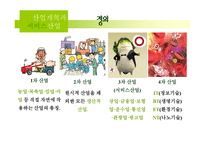 [한국경제] 산업정책과 서비스 산업-3