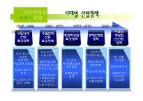 [한국경제] 산업정책과 서비스 산업-4
