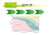 [한국경제] 산업정책과 서비스 산업-5