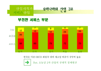 [한국경제] 산업정책과 서비스 산업-6