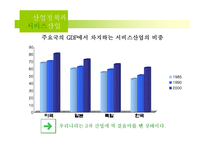 [한국경제] 산업정책과 서비스 산업-7
