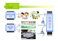 [한국경제] 산업정책과 서비스 산업-9