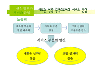 [한국경제] 산업정책과 서비스 산업-11