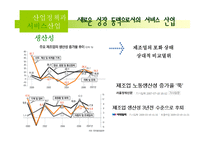 [한국경제] 산업정책과 서비스 산업-13