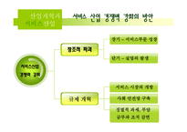 [한국경제] 산업정책과 서비스 산업-17