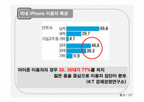 대학생 아이폰 iphone 이용 실태 조사-17