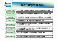 두산그룹 형제의 난 경영권 분쟁-6