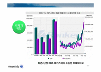 메가스터디 경영전략-15