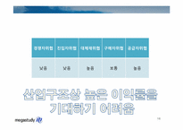 메가스터디 경영전략-18