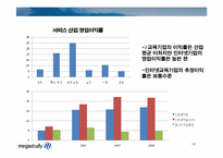 메가스터디 경영전략-19