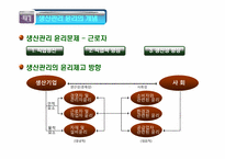 생산관리의 윤리 -도요타와 생산윤리-6