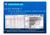 생산관리의 윤리 -도요타와 생산윤리-10
