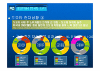생산관리의 윤리 -도요타와 생산윤리-12