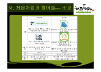 소주 처음처럼 시장조사 보고-13
