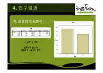 소주 처음처럼 시장조사 보고-17