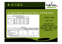 소주 처음처럼 시장조사 보고-20