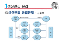 생산관리 윤리 레포트-12