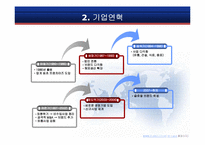 이랜드 E-land의 중국진출전략-6
