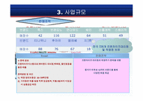 이랜드 E-land의 중국진출전략-7