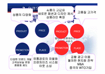 이랜드 E-land의 중국진출전략-17