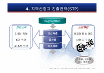 이랜드 E-land의 중국진출전략-18