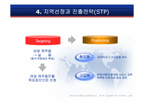 이랜드 E-land의 중국진출전략-19