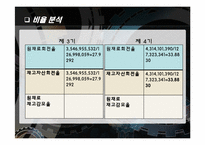 중소기업의 생산운영관리 실태 및 애로사항 조사-14