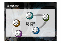 중소기업의 생산운영관리 실태 및 애로사항 조사-17