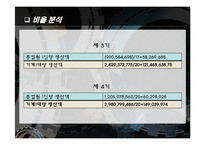 중소기업의 생산운영관리 실태 및 애로사항 조사-18