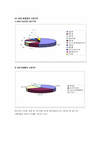 시세이도 글로벌경영-17